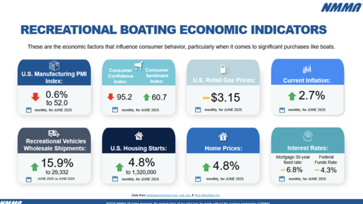 Marine Industry News